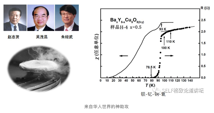 LK-99常温超导