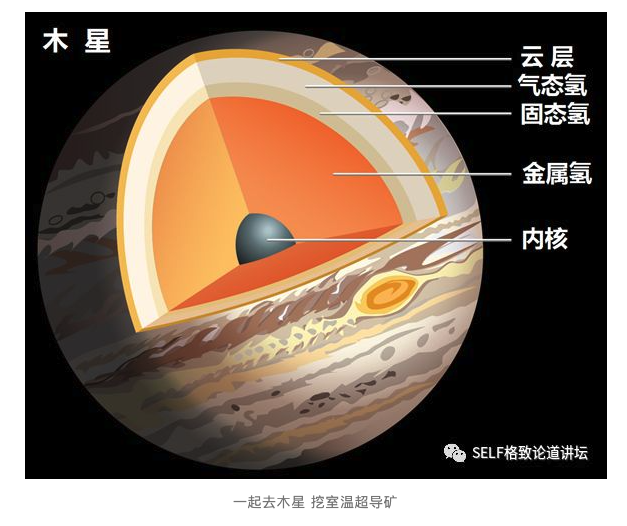 LK-99常温超导